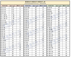 R 2-10 | 圓型端子/R型端子/O型端子-圖片-3