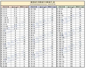 R 150-8L | 圓型端子/R型端子/O型端子-圖片-3