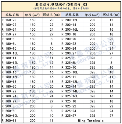 R 2-10 | 圓型端子/R型端子/O型端子-圖片-5