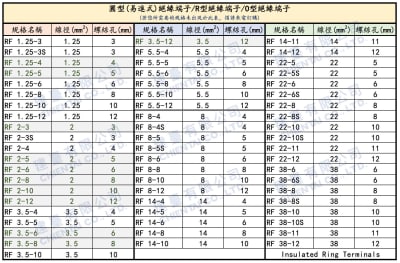 RF 22-6S | R型絕緣端子/圓型絕緣端子/O型絕緣端子-圖片-1