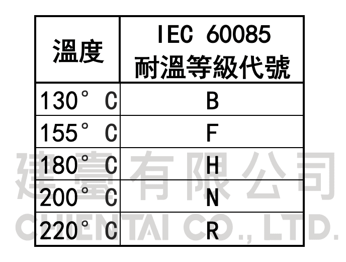 漆包線耐溫等級表