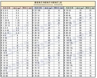 圓型端子/R型端子/O型端子-圖片-3