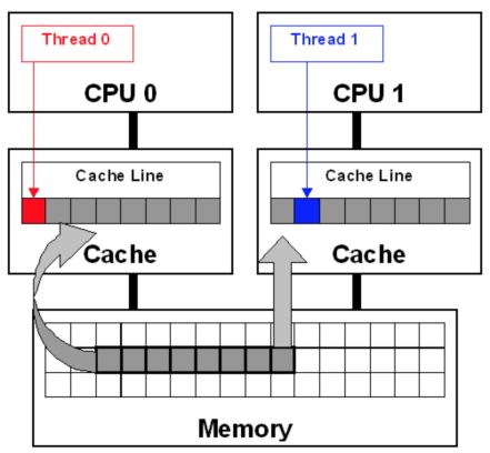 cache-false