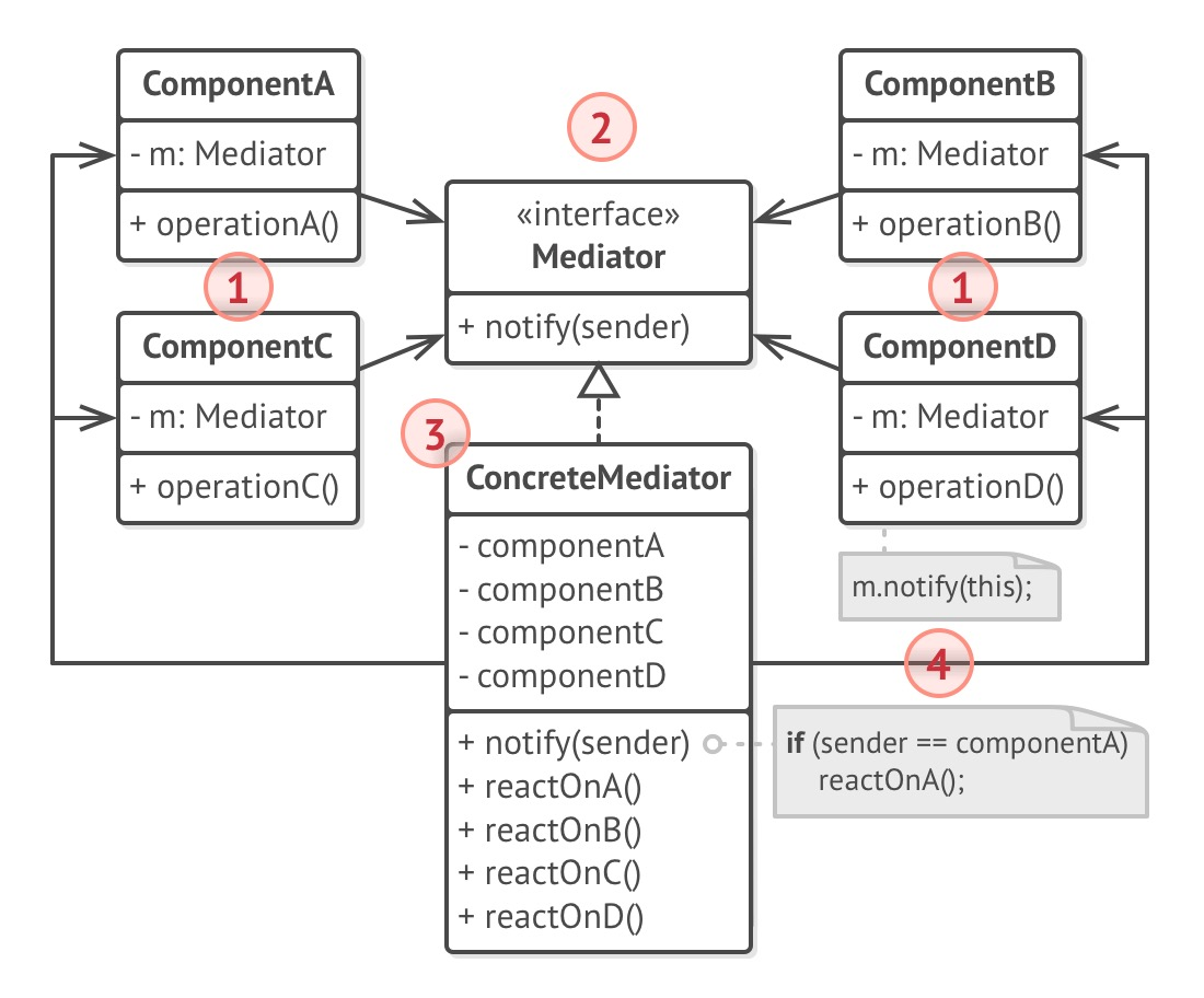 structure