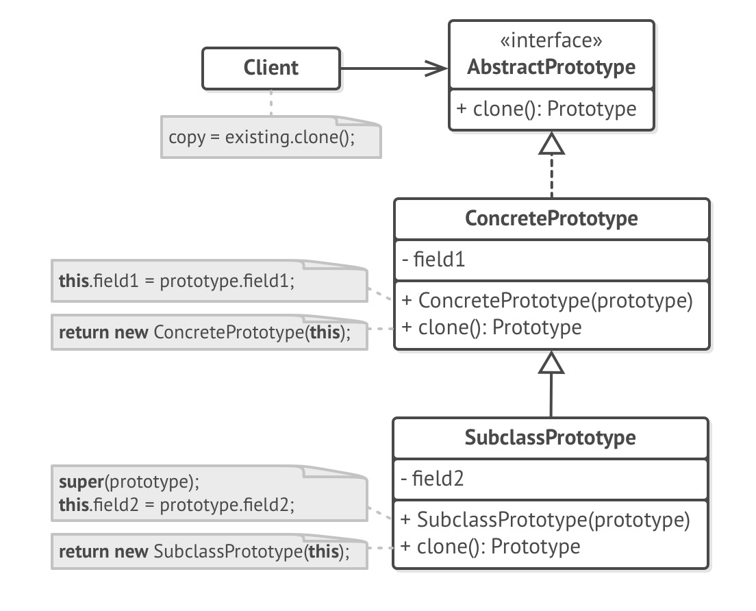 basicStructure