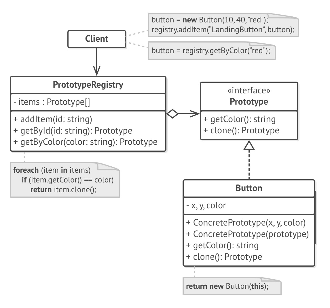 registryStructure