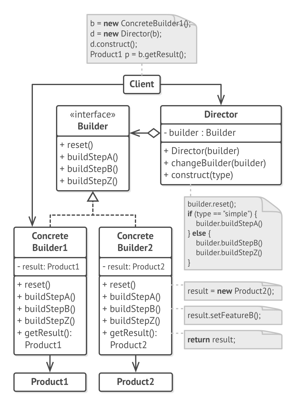structure
