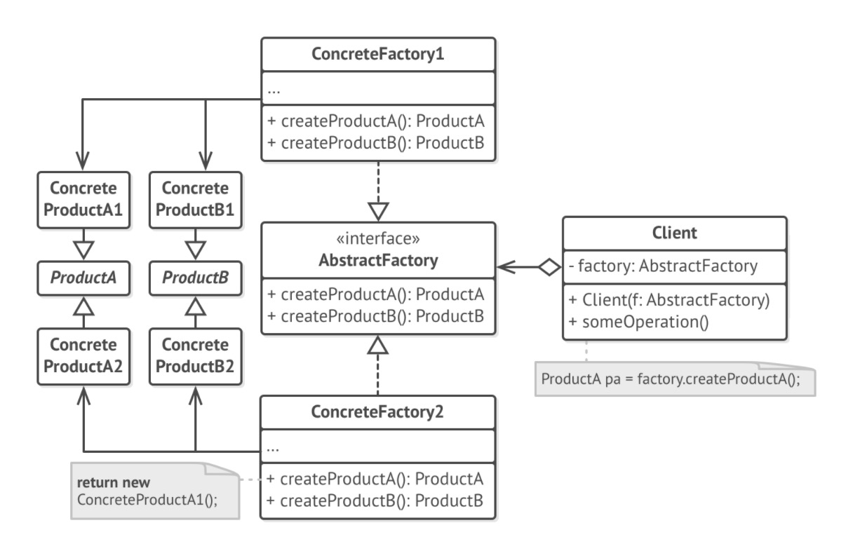 structure