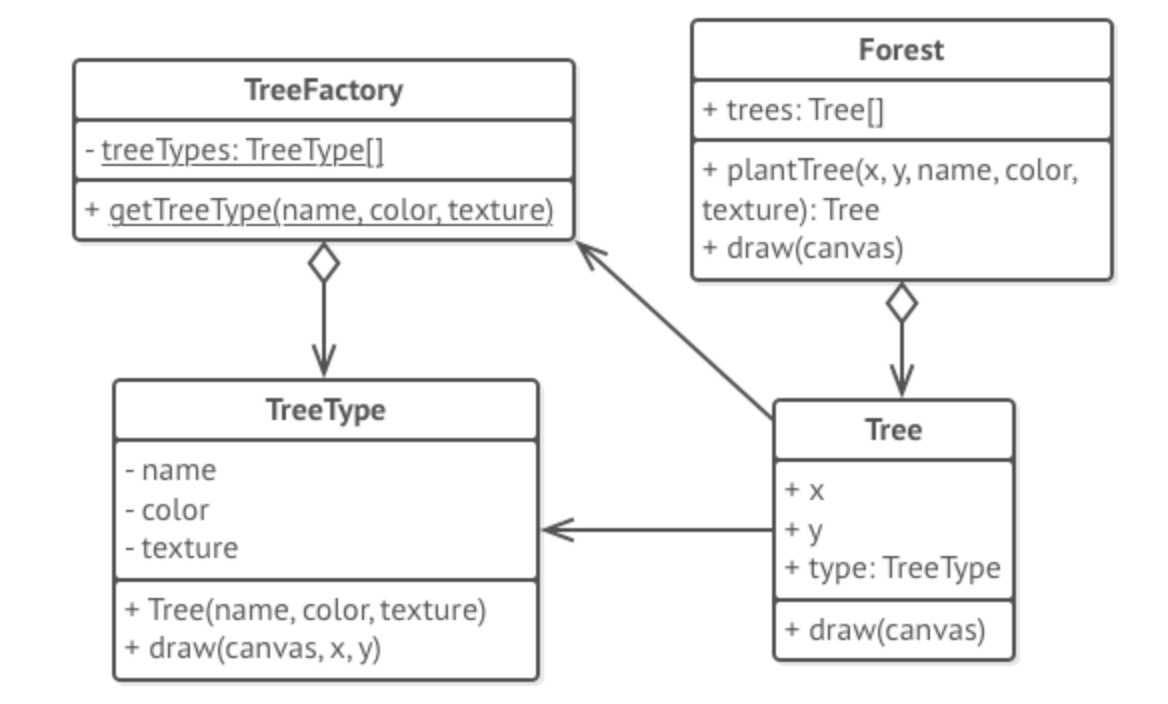 pseudocode
