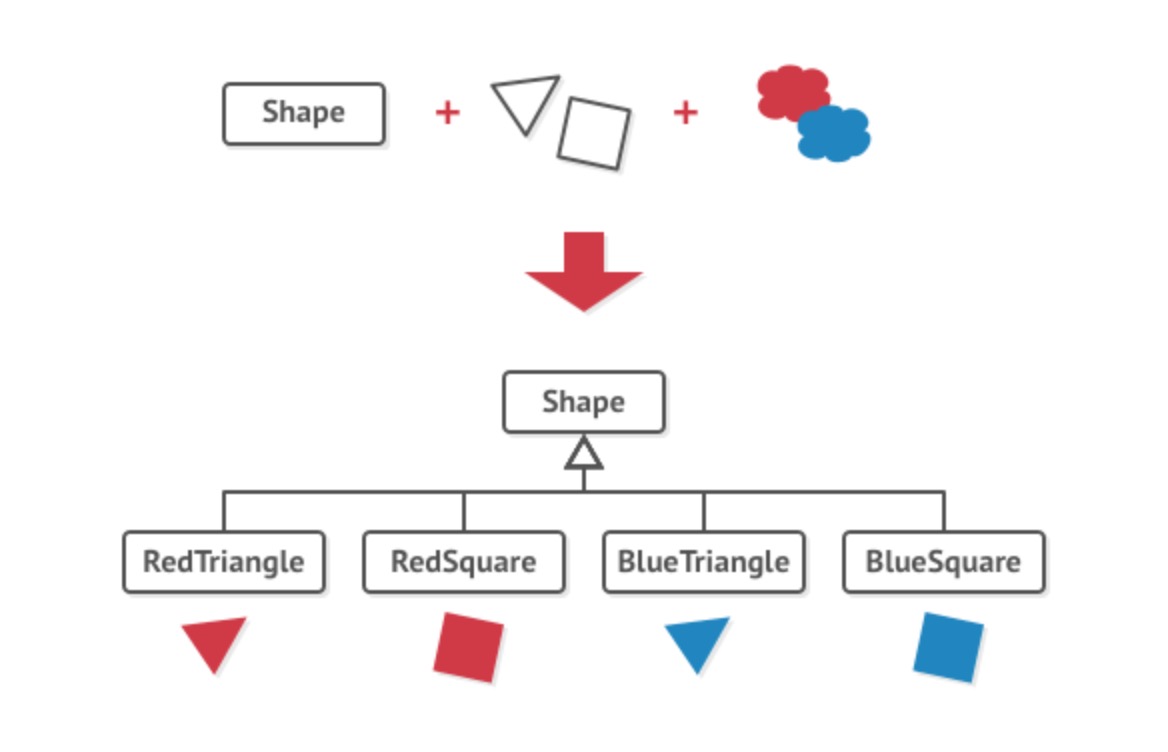 shapeCombination