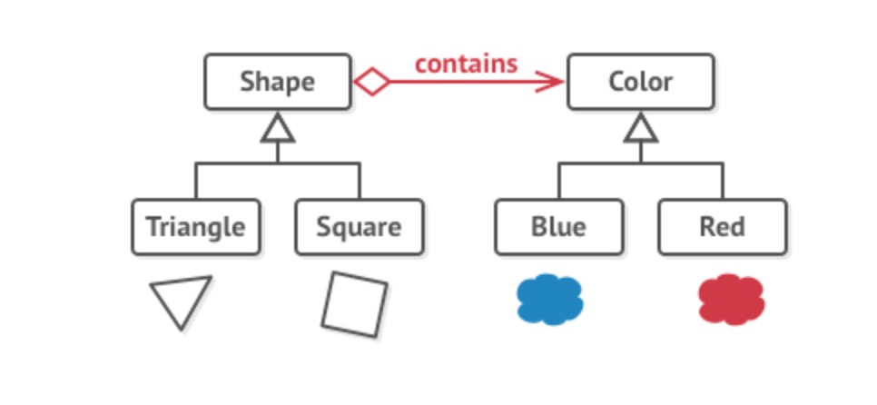 shapeSolution