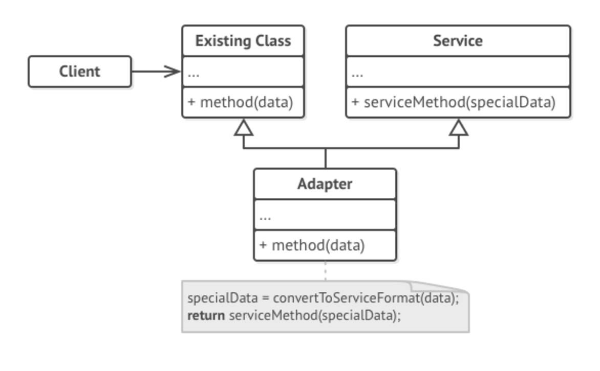 classAdapter