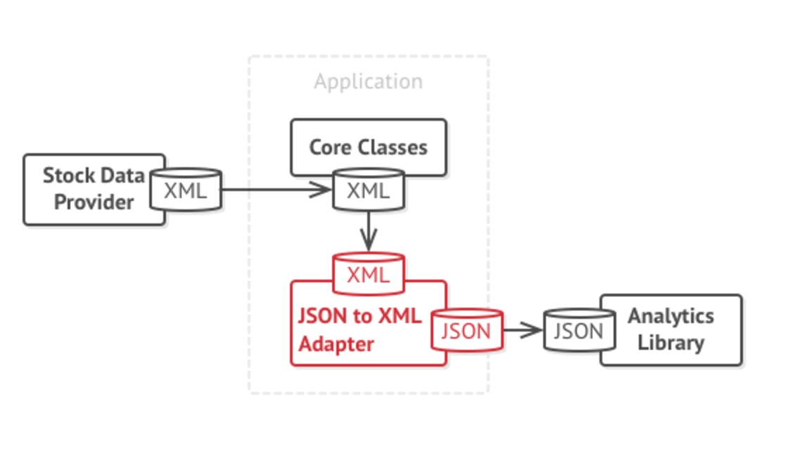 xml2json