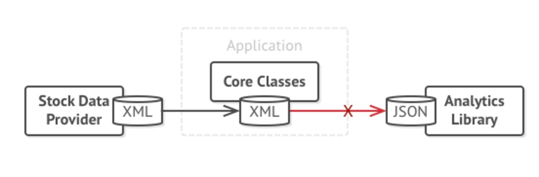 xmlcant2json.png