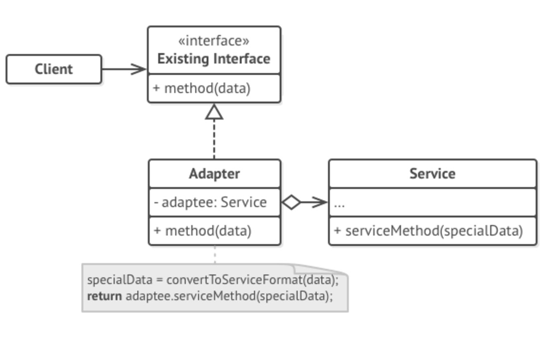 objectAdapter
