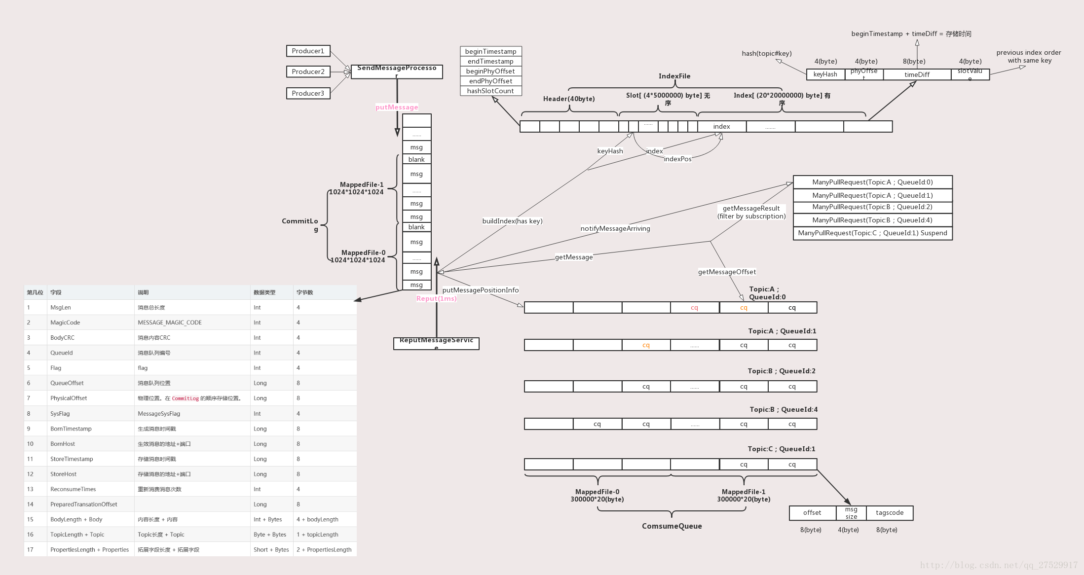 rmq数据结构转换.png