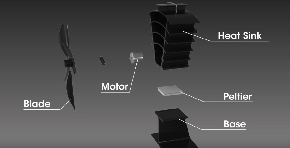 stove fan design