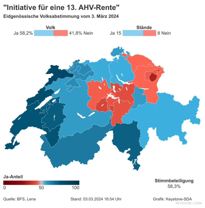  INFOGRAFIK - Eidgenoessische Volksabstimmung vom 3. März 2024 - "Initiative f¸r eine 13. AHV-Rente".