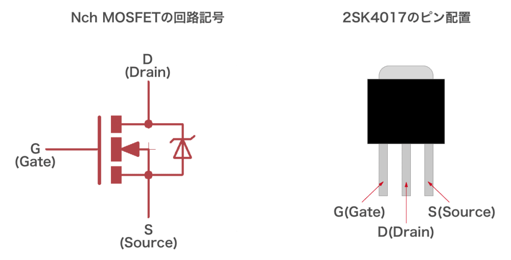 GPIO の使い方 | CHIRIMEN チュートリアル