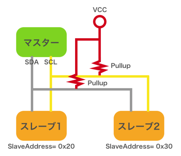 i2c-bus