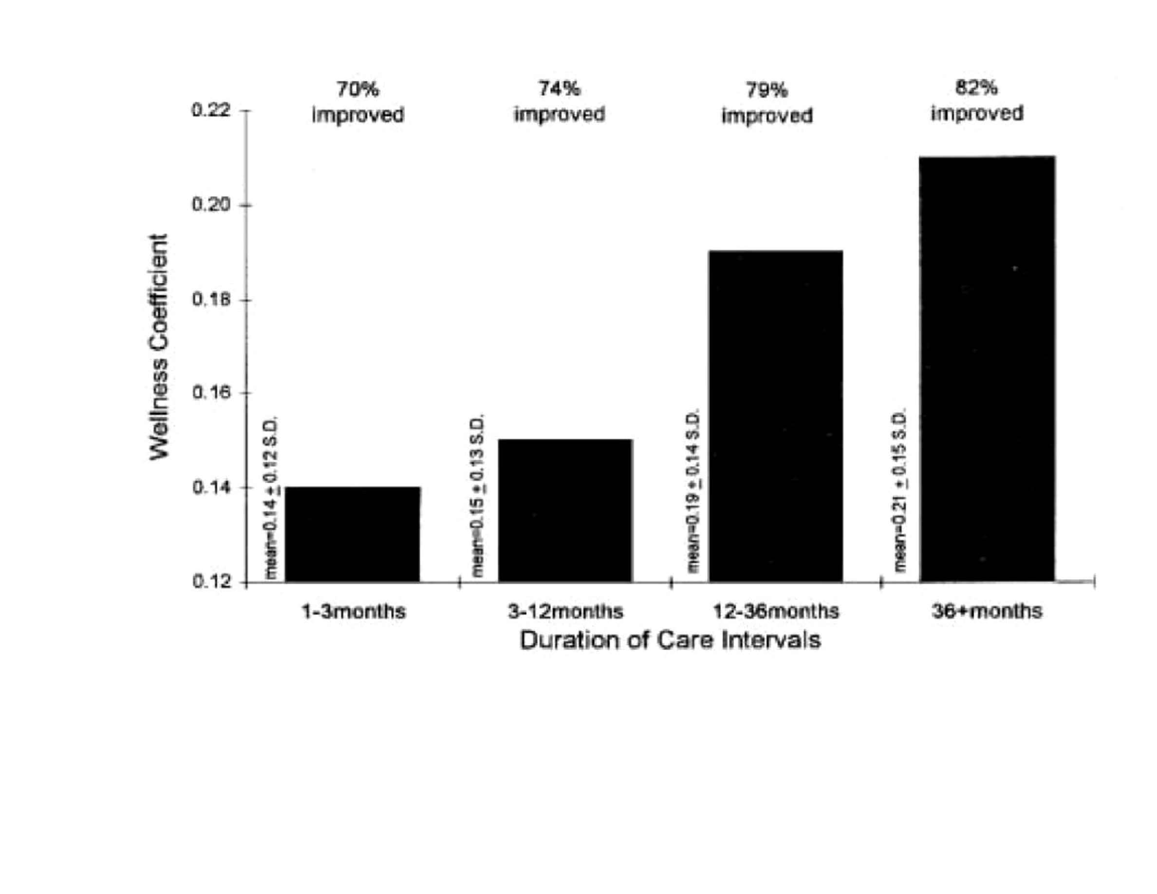 network spinal analysis