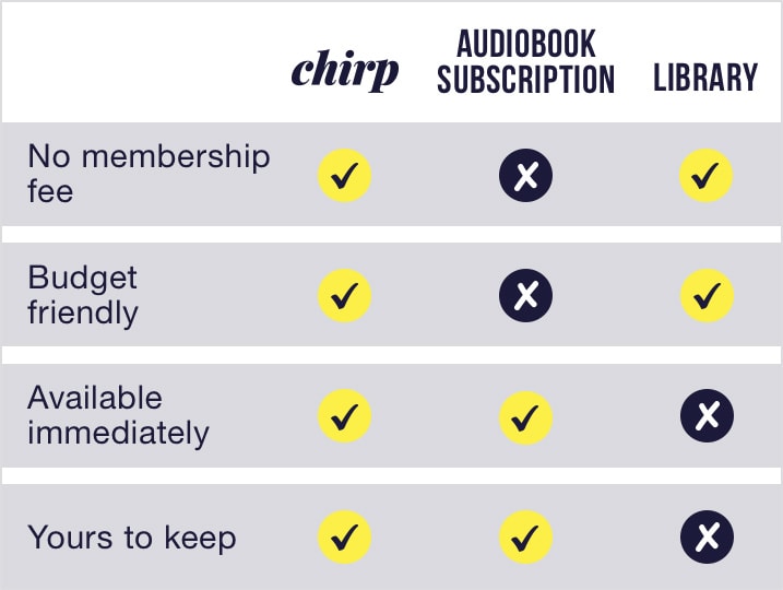 Chirp: no membership fee, budget friendly, available immediately, and yours to keep.