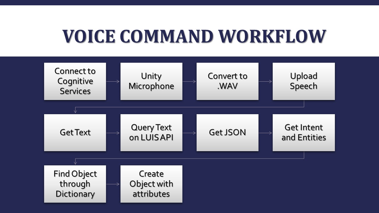 slide3
