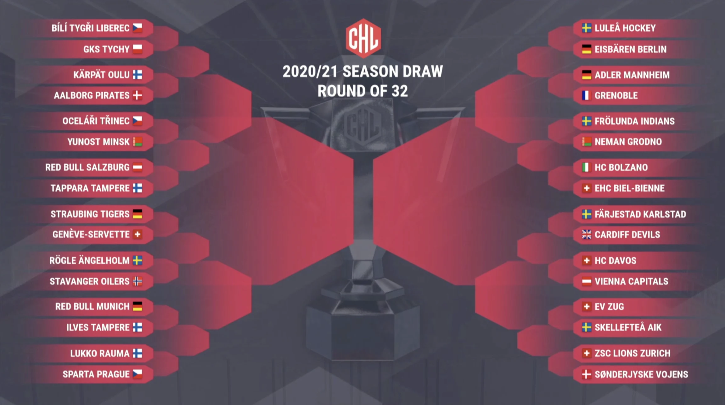 Draw Complete All Set For 2020 21