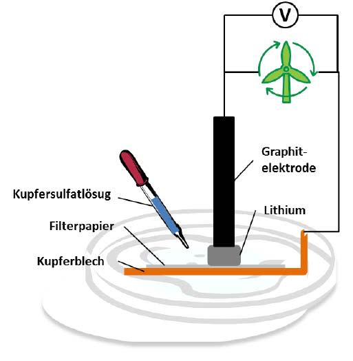 Themenlabor Li-Ionen