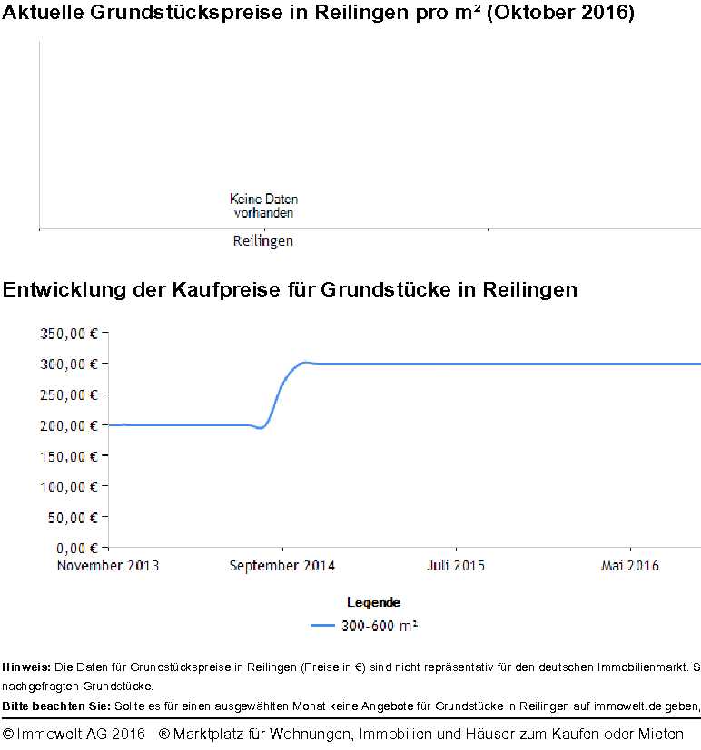 Immobilienmakler Reilingen Immobilienbewertung Vom Profi