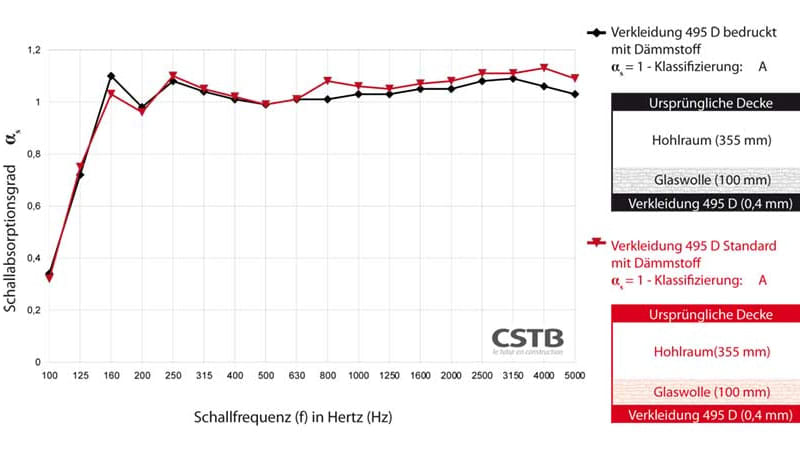 CLIPSO Akustik 495D mit großem Hohlraum