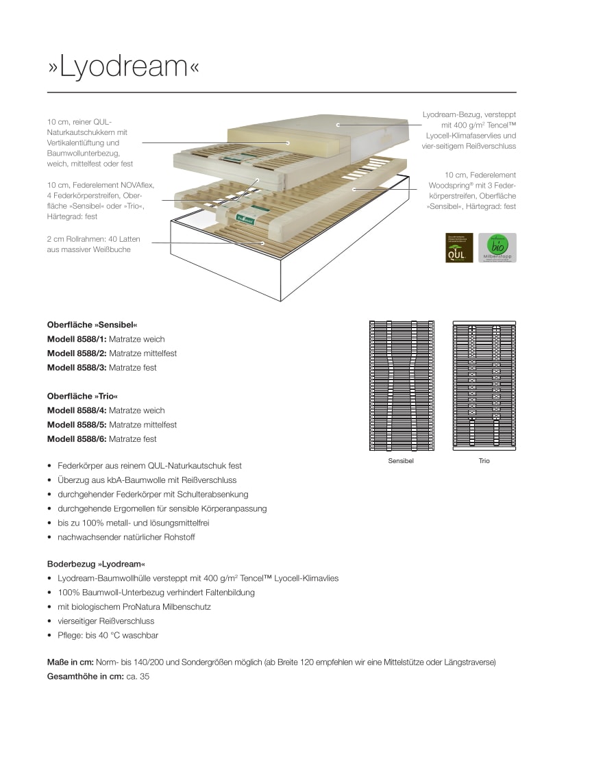 Woodspring Datenblatt