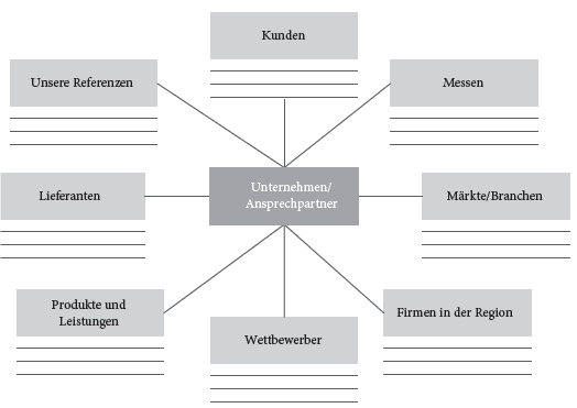 Akquisitionsspinne