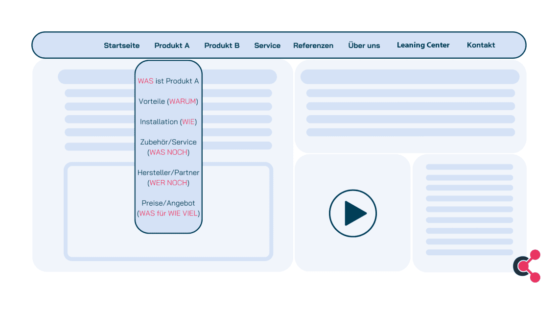 Menuleiste Trusticon Updated Learning Center