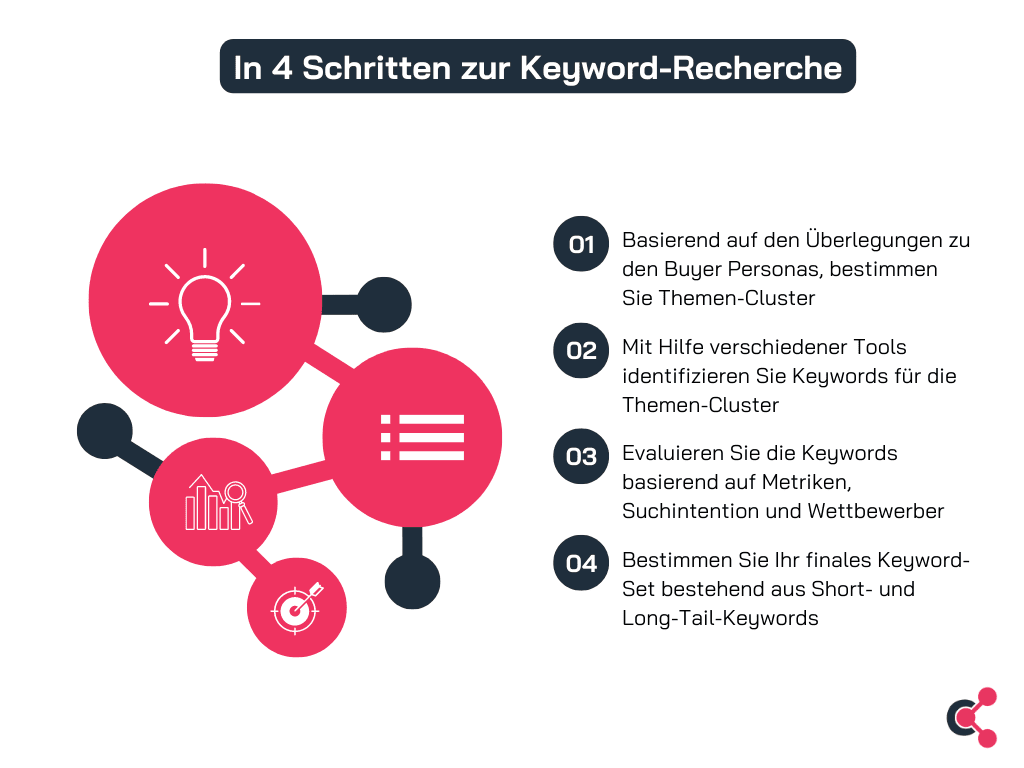  Artikelrecherche