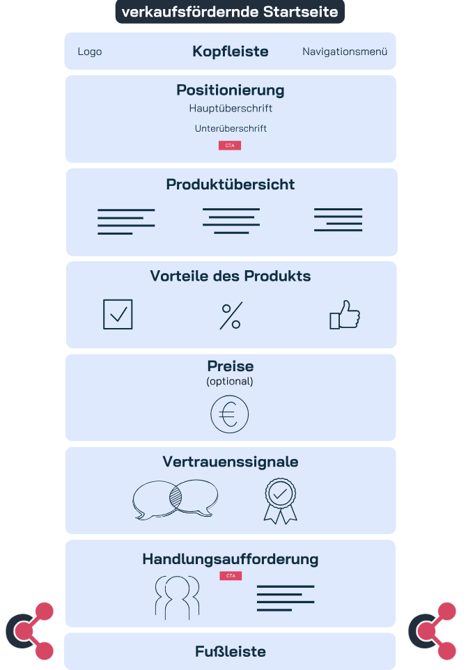 Startseite Aufbau Neues Design 2