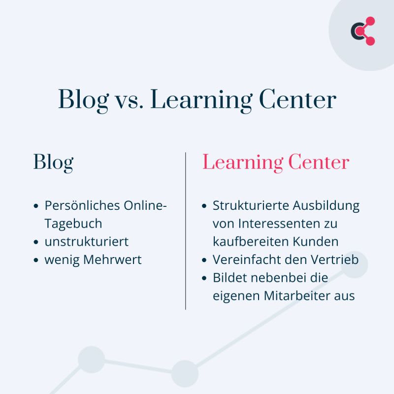 Unterschiede Blog Learning Center Grafik