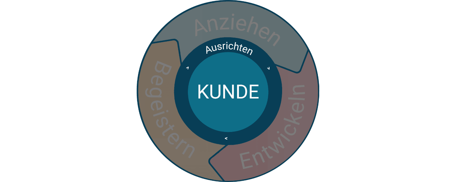 Flywheel Modell 3