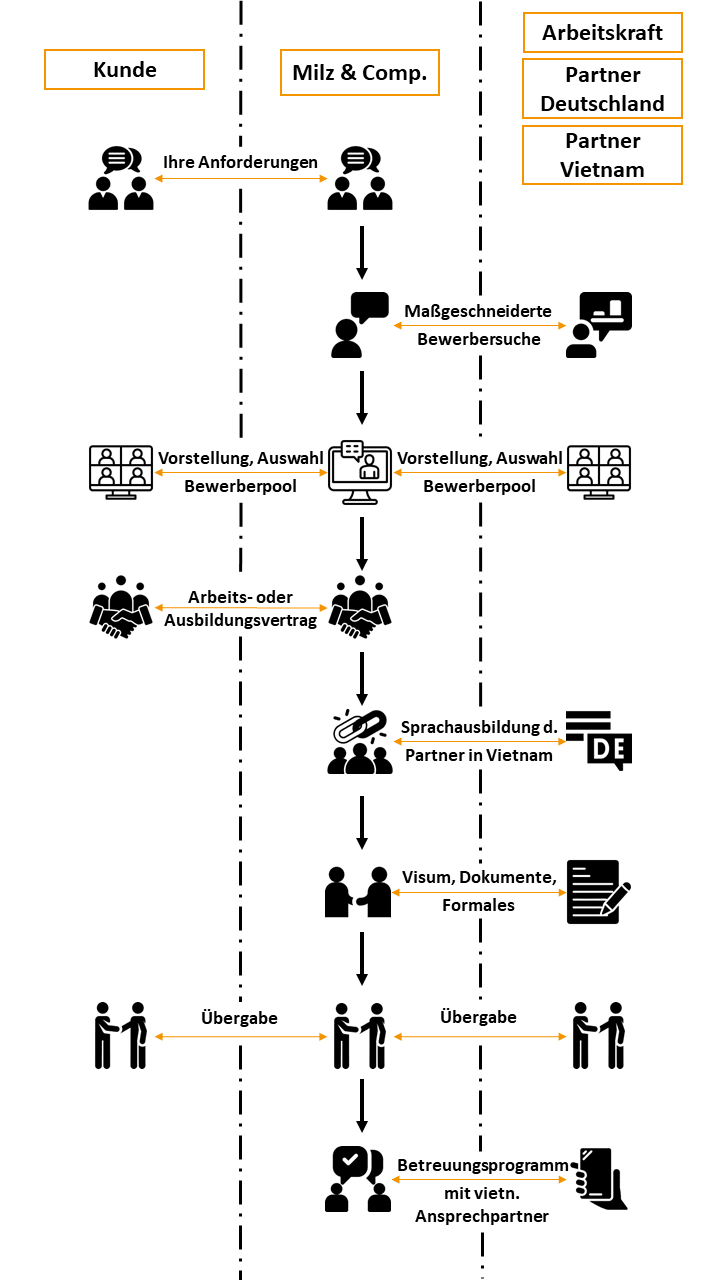 REcruiting Vietnam