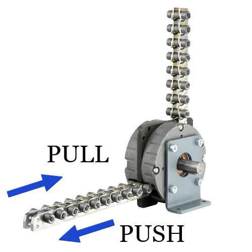 Push and Pull Linear Chain - GROB Drive Technology