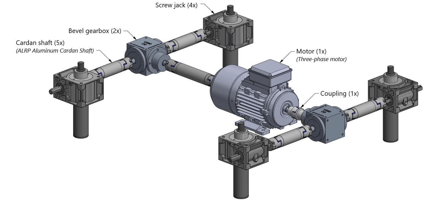 Lifting system with description - GROB Drive Technology