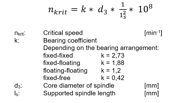 Formula - critical speed - Screw Jack - GROB Drive Technology