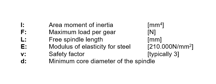 Formula - Euler description - GROB Drive Technology