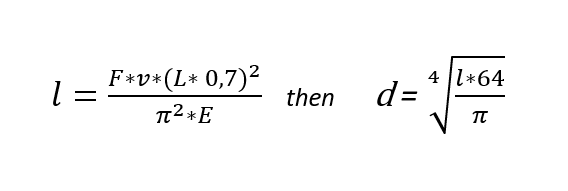 Formula - Buckling with Euler 3 - Screw Jack - GROB Drive Technology