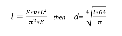 Formula - Buckling with Euler 2 - Screw Jack - GROB Drive Technology