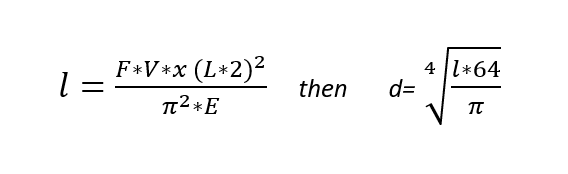 Formula - Buckling with Euler 1 - Screw Jack - GROB Drive Technology
