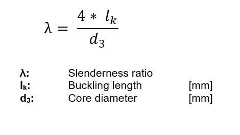Formula - slenderness ratio - Screw Jack - GROB Drive Technology