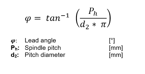 Formula - lead angle of Screw Jacks - GROB Drive Technology