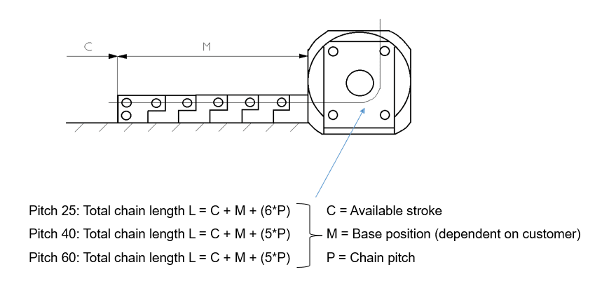 Formula - linear chain without end link - GROB Drive Technology