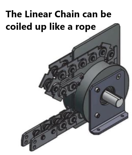Space-saving linear chain - coiled up - GROB Drive Technology